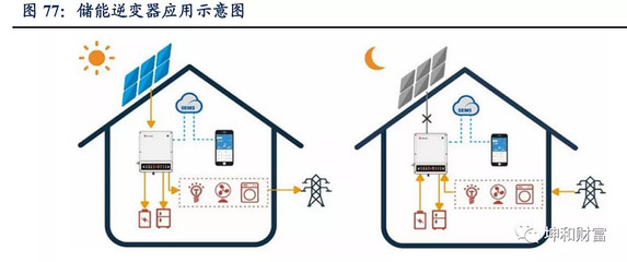 谁将成为光伏行业里小而美的公司？