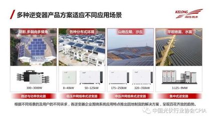 逆变器市场与技术展望 光伏+储能成标配时代