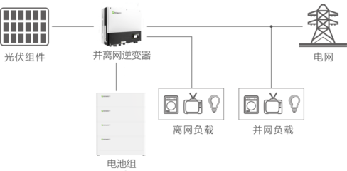 SYS3000系列光伏储能逆变器发电系统解析 智慧能源管理的核心