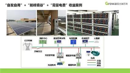 光伏+储能+微电网的应用场景及盈利模式（附PPT全文解析）
