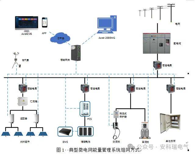 浅谈储能技术在光伏电站并网中的应用